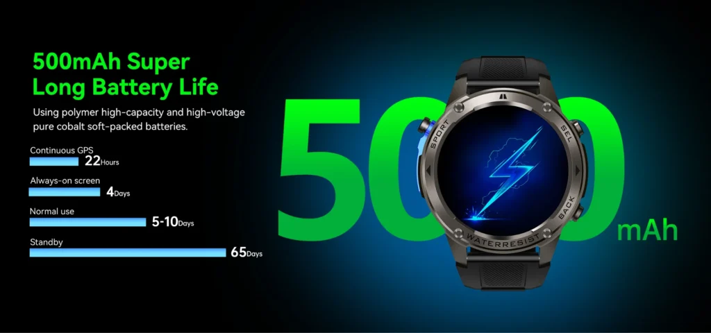 Smartwatch with 500mAh battery life, featuring a sleek design and detailed icons on the screen, emphasizing extended usage duration.