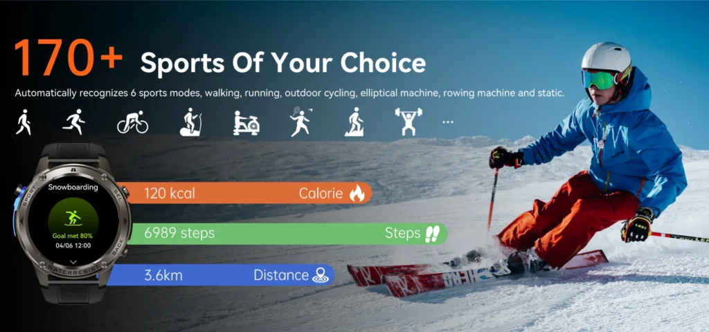 Smartwatch display showing snowboarding data overlaying a skier in red pants and blue jacket descending snowy slope.