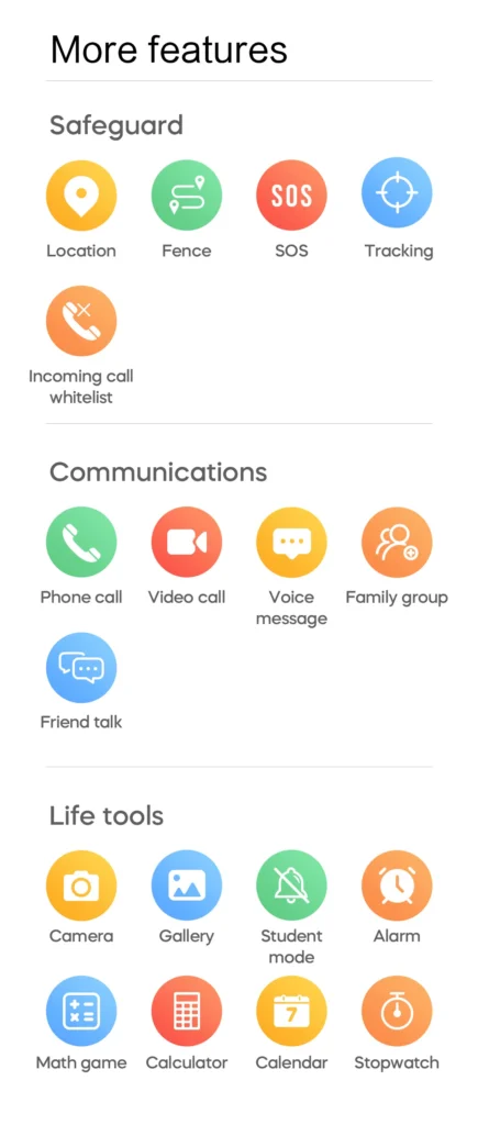 Illustration of app features including safeguard options like location and SOS, communication tools like phone call, and life tools such as camera and calendar.