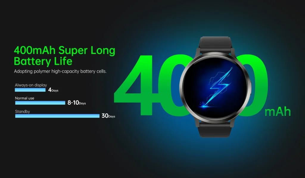 Smartwatch displaying a lightning symbol, highlighting its 400mAh battery life with standby, normal use, and always-on display durations.