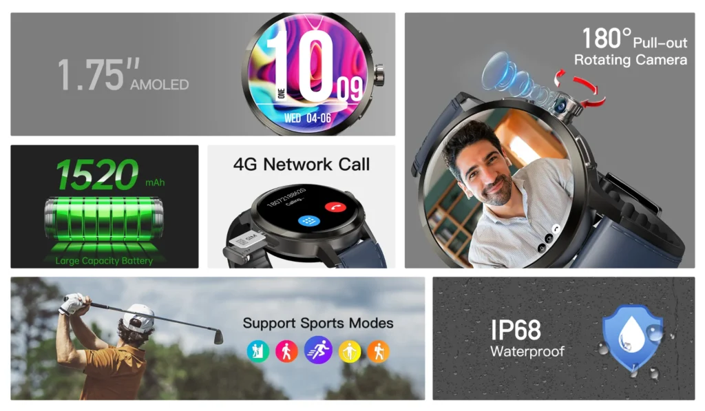 Smartwatch showcasing features like a 1.75-inch AMOLED display, 180-degree rotating camera, large capacity battery, 4G network call, support for sports modes, and IP68 waterproof rating.