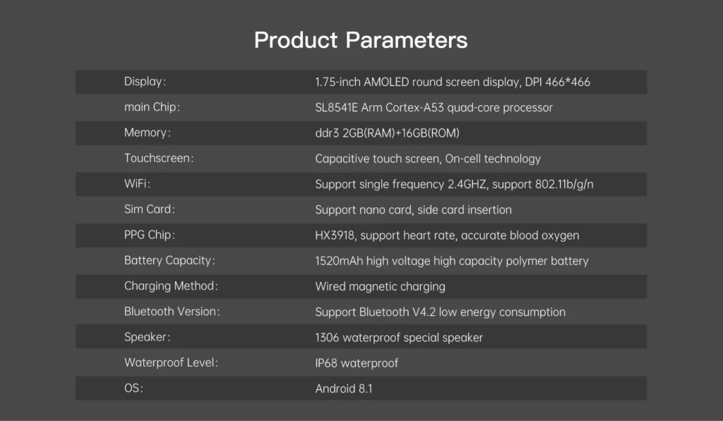 List of smartwatch product parameters including display size, chip type, memory, and features such as WiFi, Bluetooth, and waterproof level.