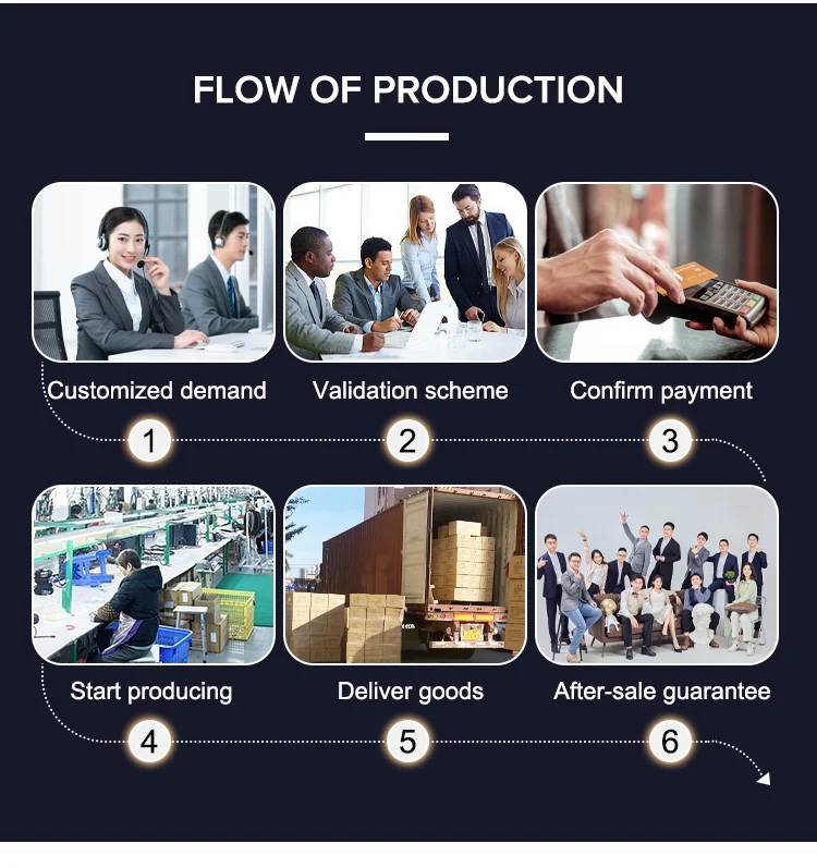 Production Flow Process Steps