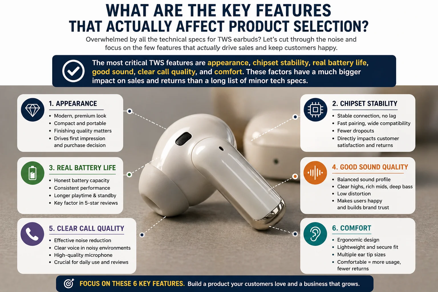 Key Features of TWS Earbuds A close-up shot of a modern TWS earbud highlighting its design.