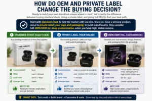Infographic explaining OEM, private label, and standard stock options for building a TWS earbuds brand, including MOQ, customization, and cost benefits.