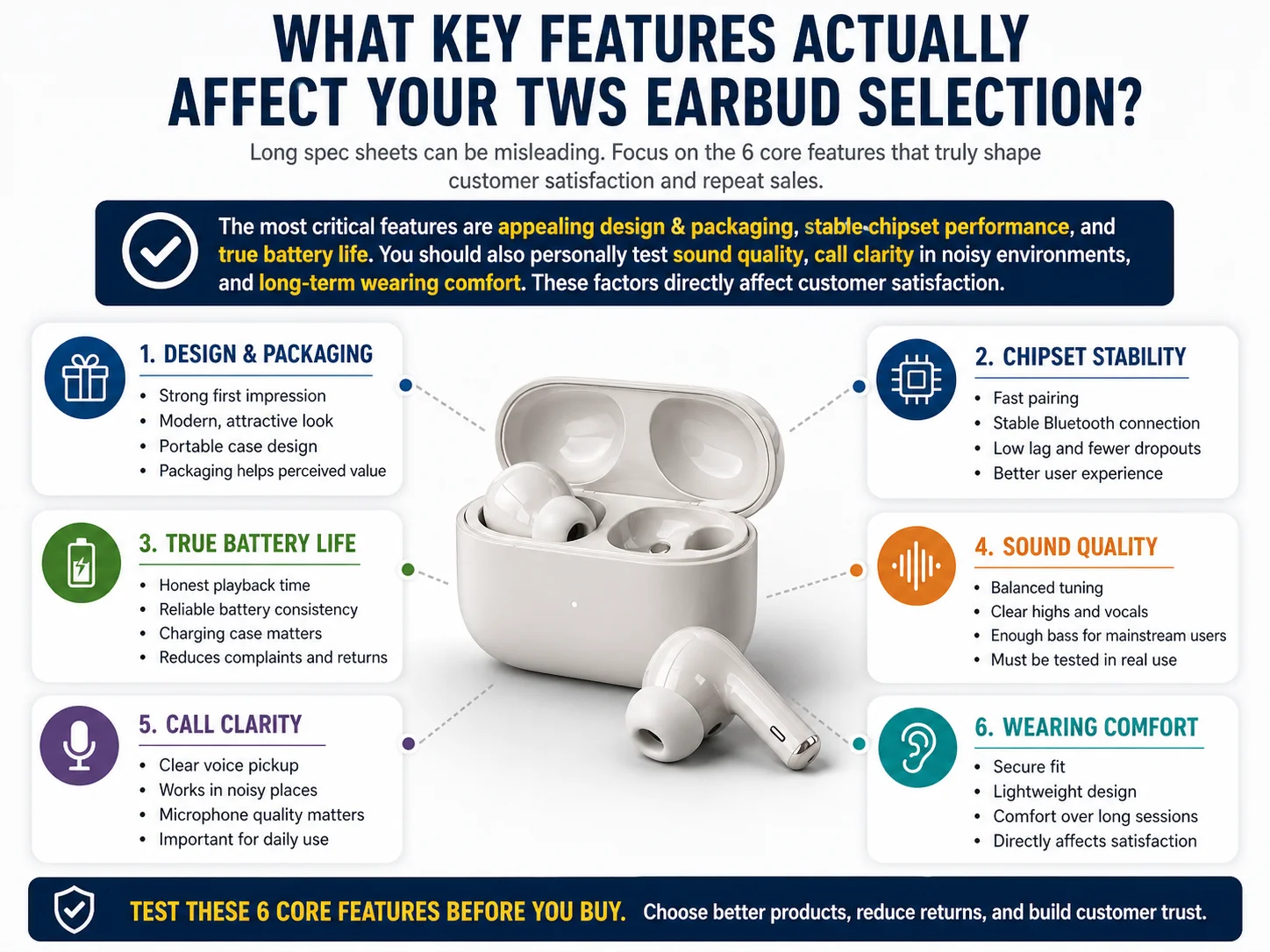 TWS Earbud Key Features A diagram showing the key features of TWS earbuds