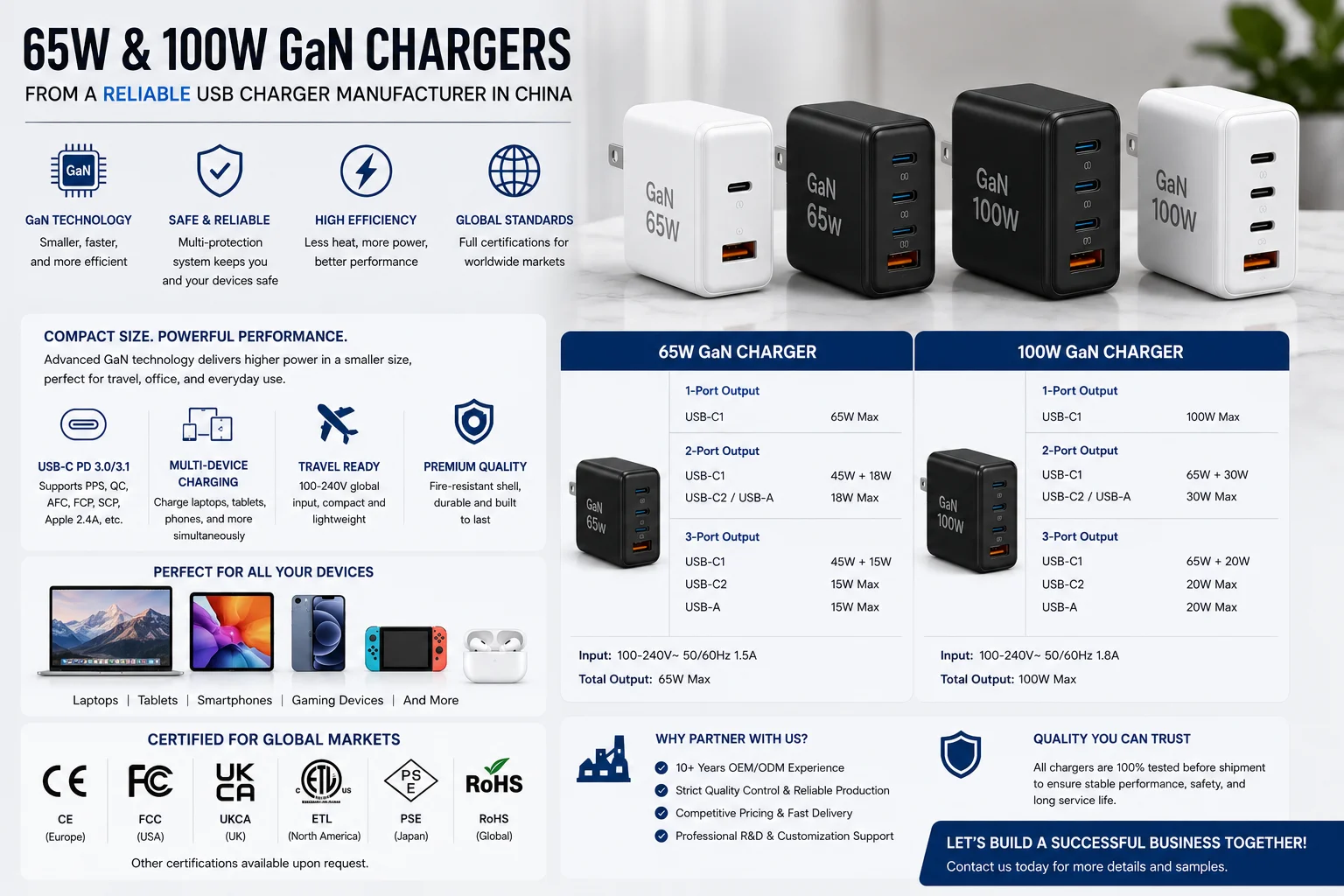 Sourcing GaN Chargers from China A collection of 65W and 100W GaN chargers from a China manufacturer