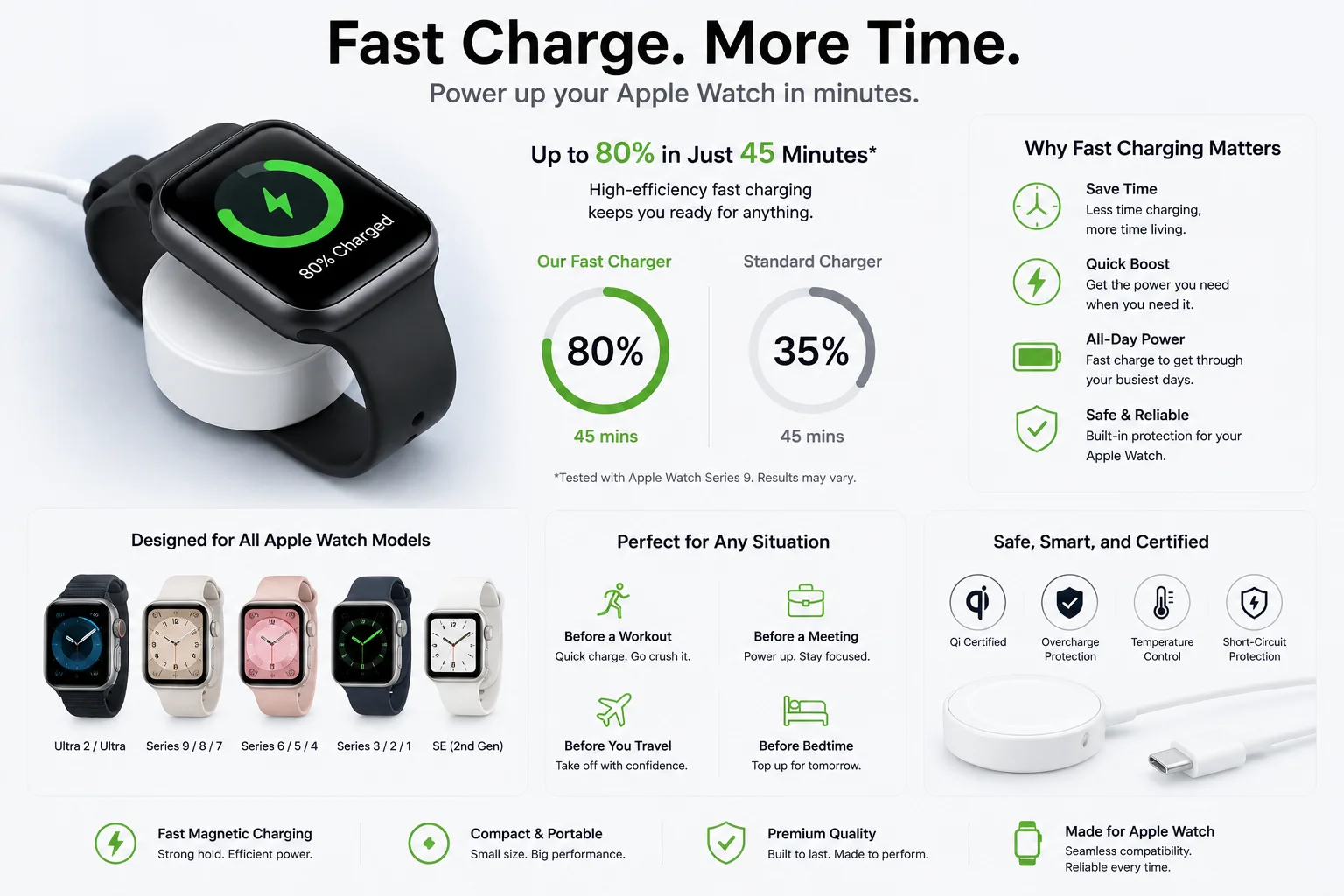 Apple Watch fast charging