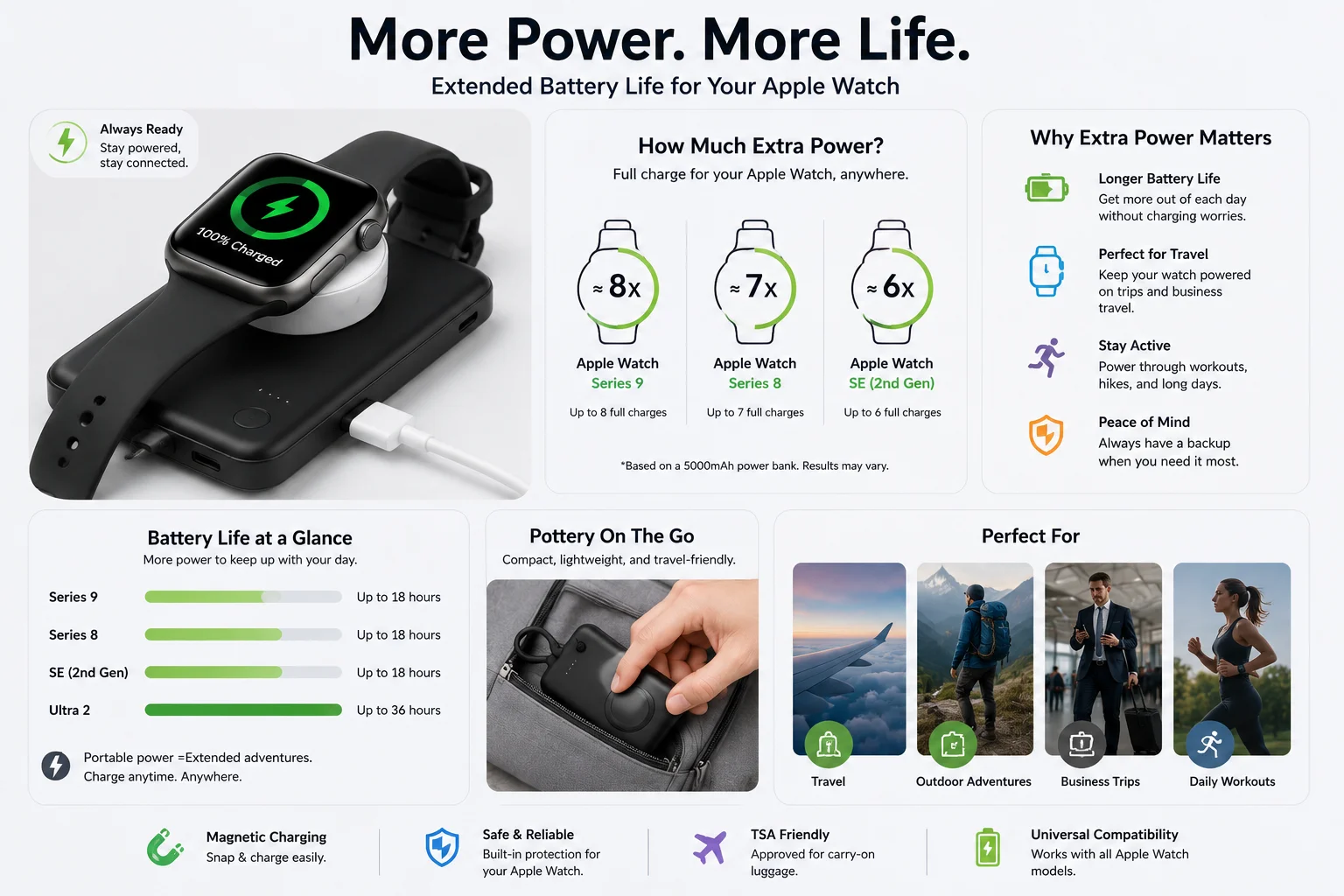Apple Watch battery life buyers