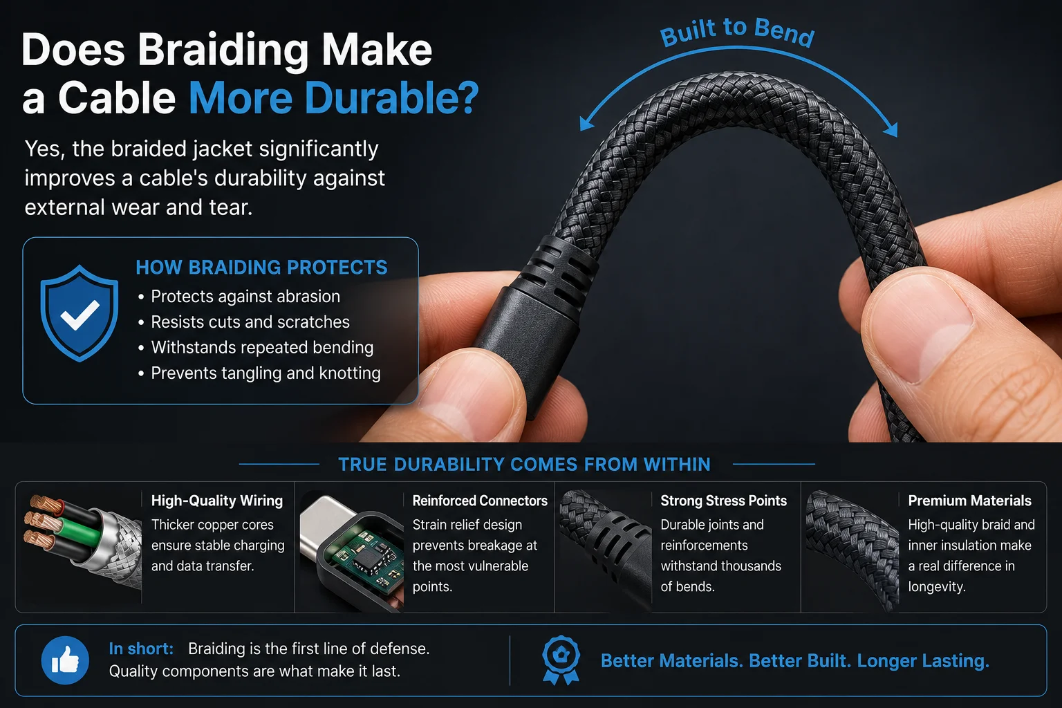 a braided cable being bent to show flexibility