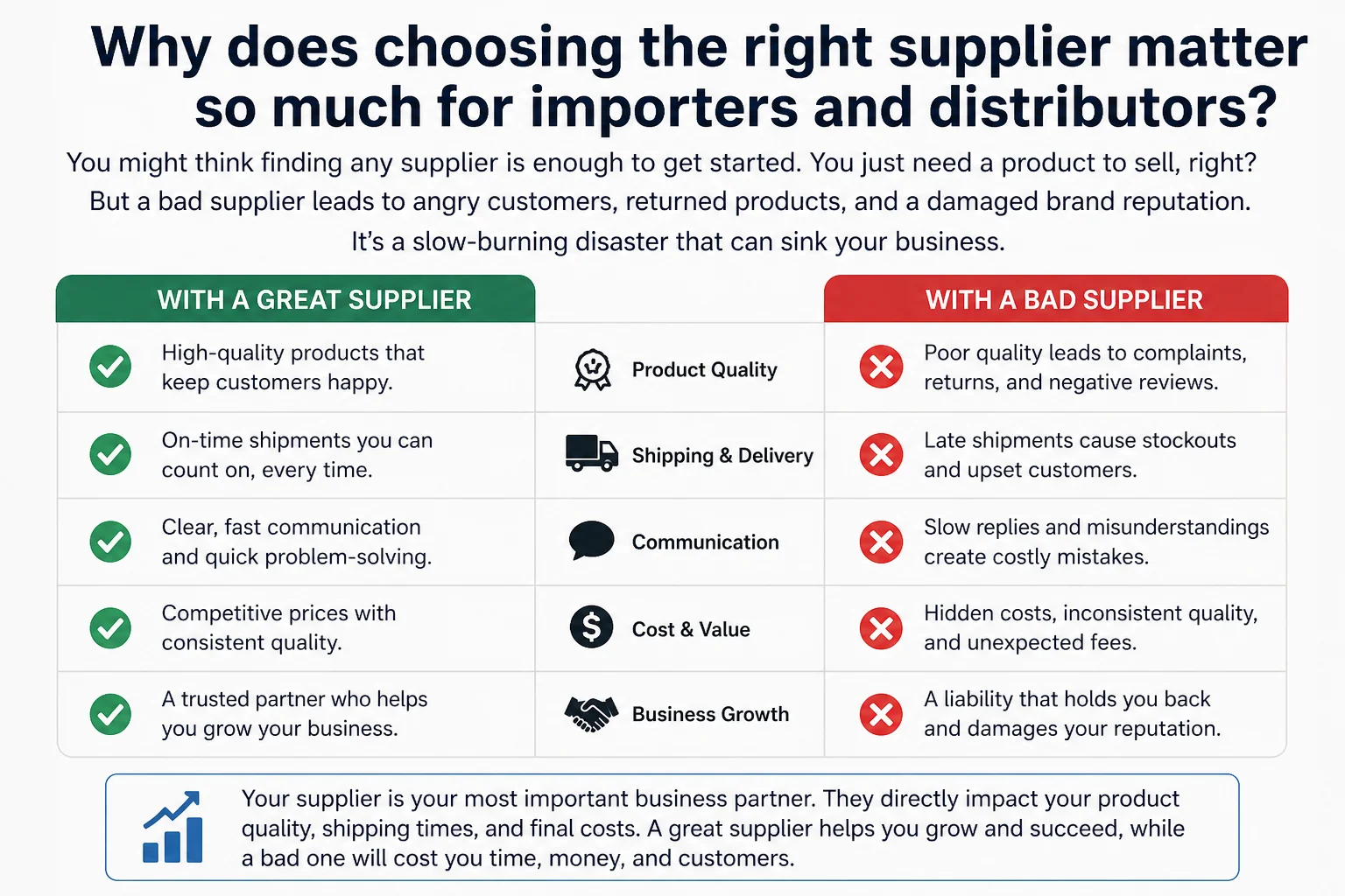 Supplier Impact on Business Growth A chart showing business growth pointing upwards