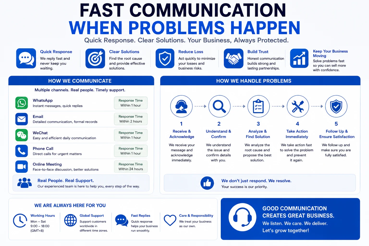 Fast Communication When Problems Happen