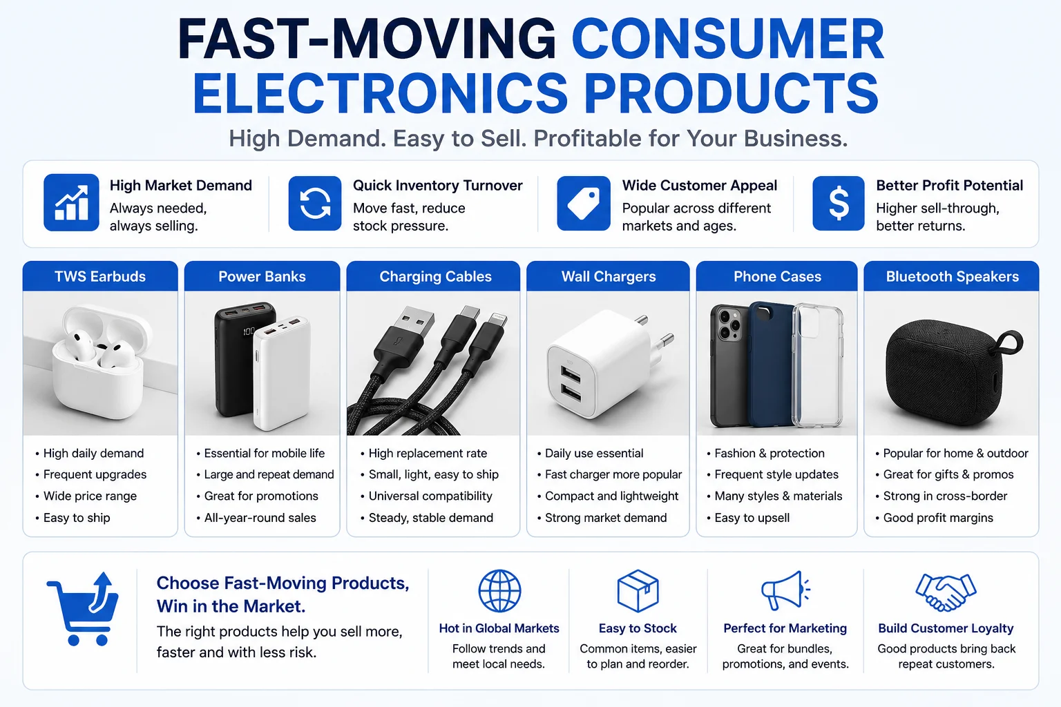 Fast-Moving Consumer Electronics Products
