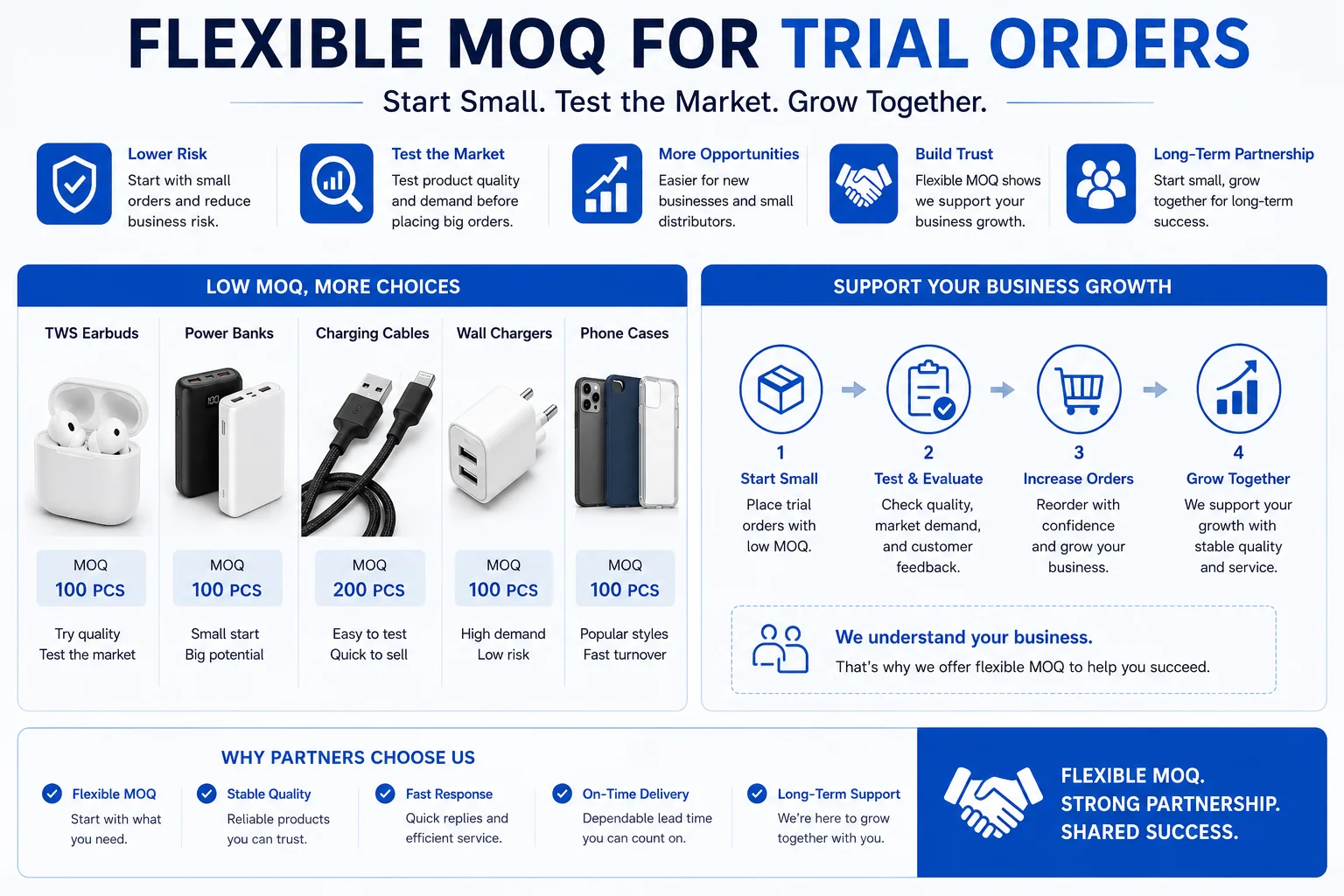 Flexible MOQ for Trial Orders