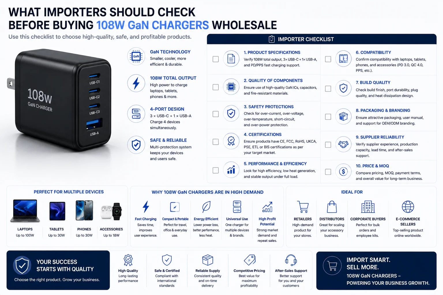 What Importers Should Check Before Buying 108W GaN Chargers Wholesale buy 108W GaN chargers wholesale importer checklist