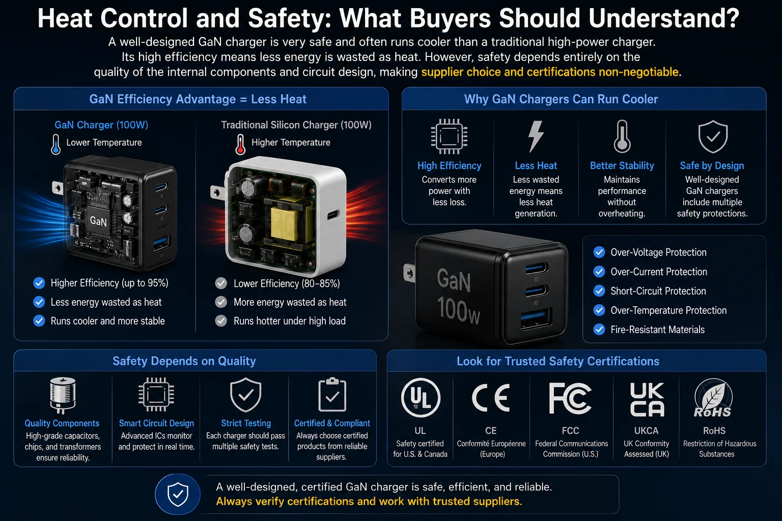 Safety certification marks like UL, CE, and FCC
