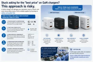 Infographic detailing how to find a reliable USB GaN charger manufacturer with safety certifications, compatibility standards, and product examples like 65W and 100W chargers.