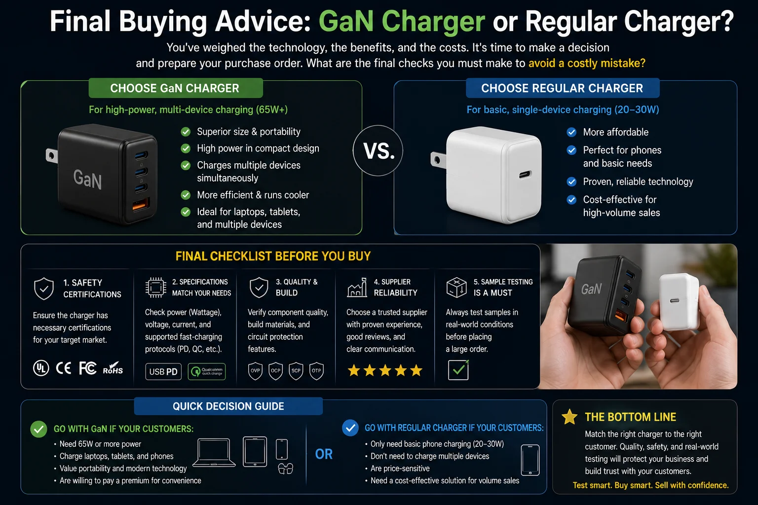A hand holding and comparing a GaN charger and a regular charger