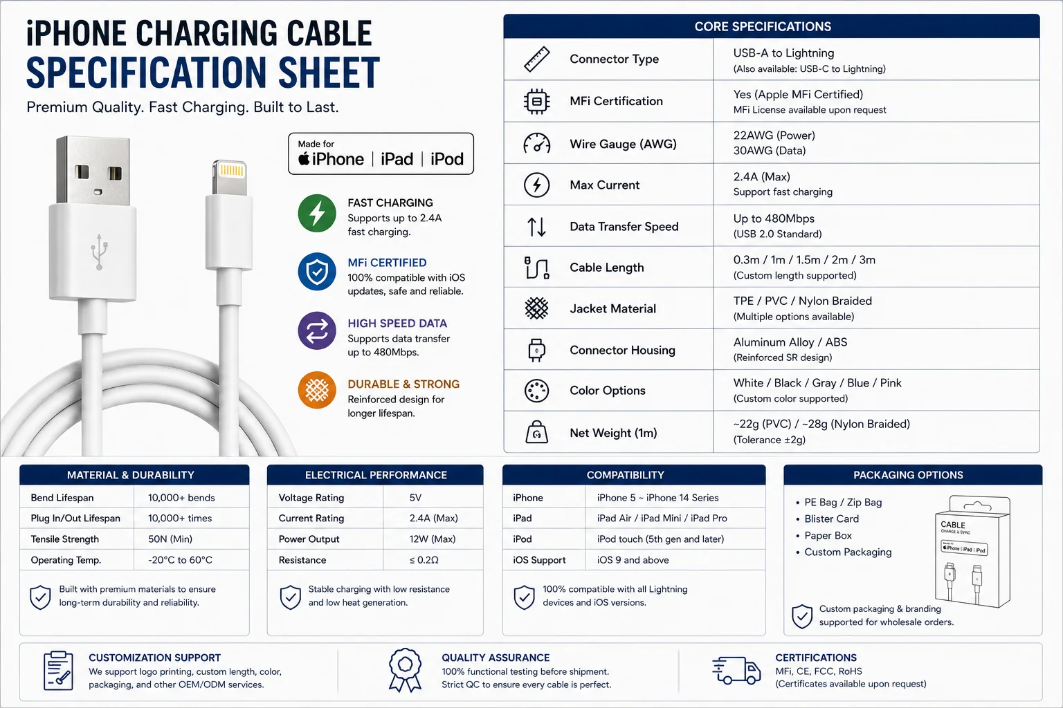 A spec sheet for an iPhone charging cable