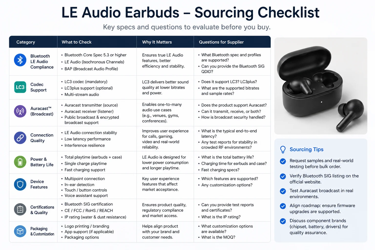 LE Audio Sourcing Checklist A checklist for sourcing LE Audio earbuds