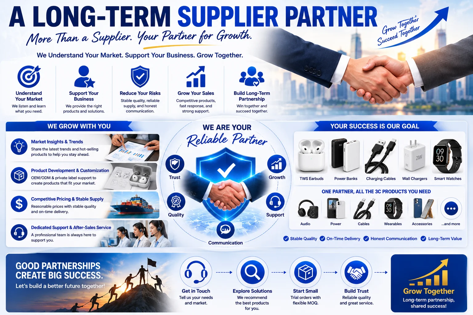 A Long-Term Supplier Partner