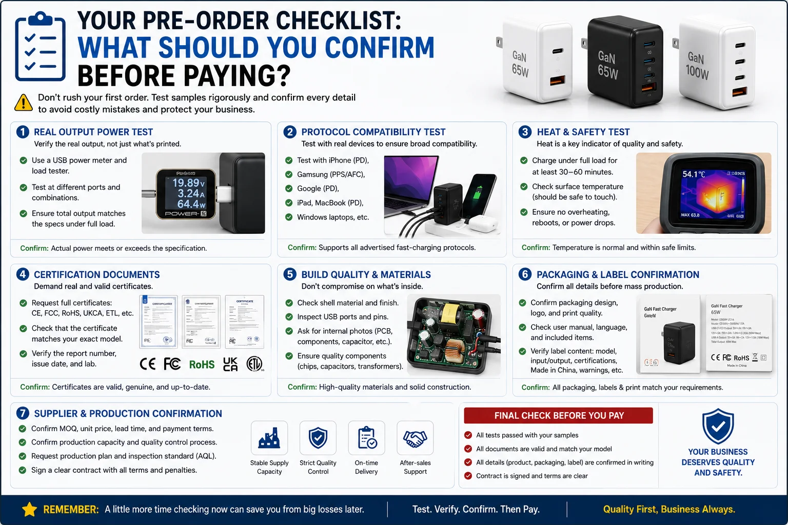 GaN Charger Pre-Order Checklist A person inspecting a GaN charger with a checklist