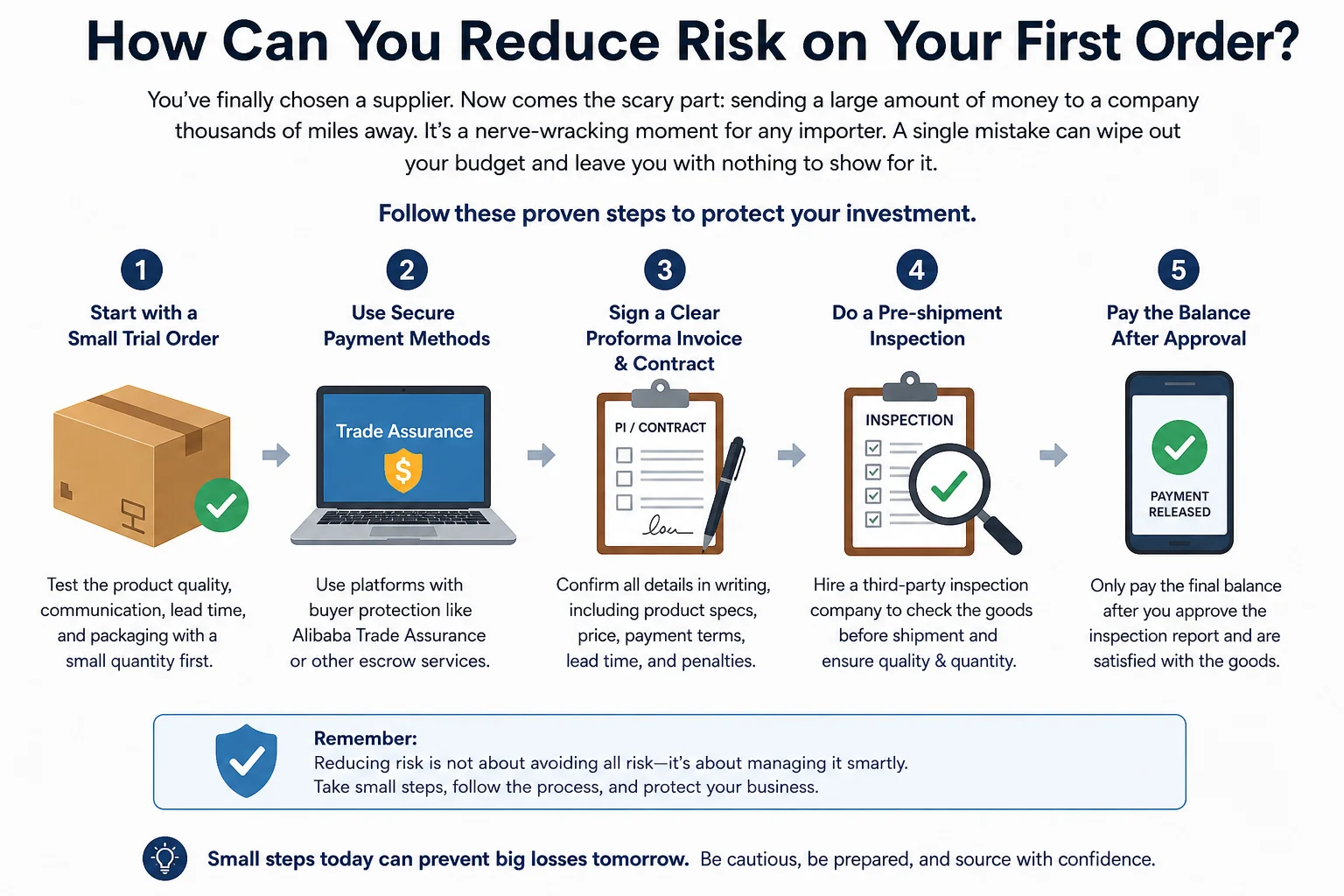Reducing Risk on First Order A person signing a contract and shaking hands