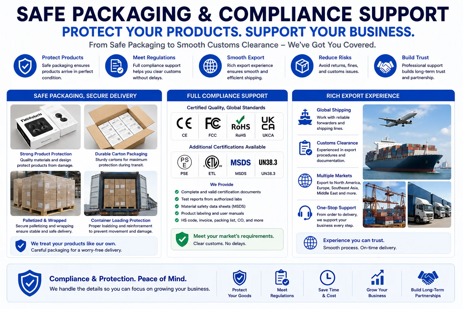 Safe Packaging and Compliance Support