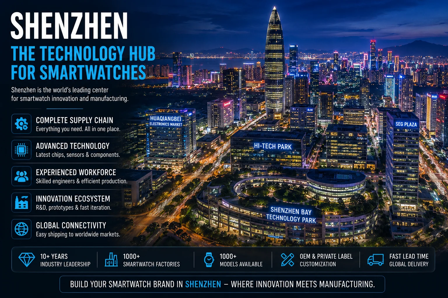 Shenzhen Technology Hub for Smartwatches An aerial view of Shenzhen's technology district at night