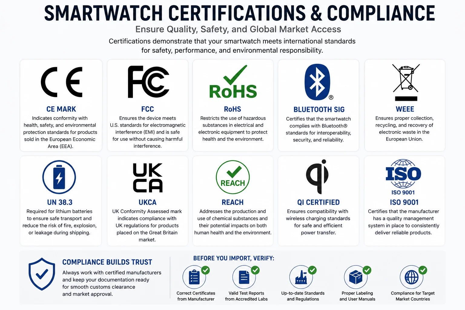 CE, FCC, and RoHS certification logos