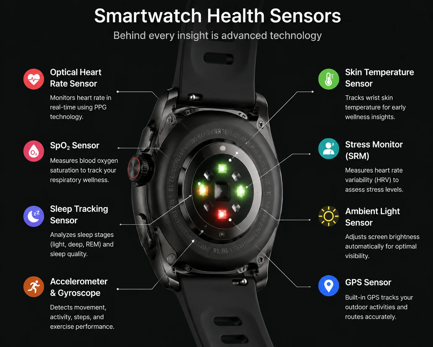 Smartwatch Health Sensors A diagram showing the different health sensors in a smartwatch