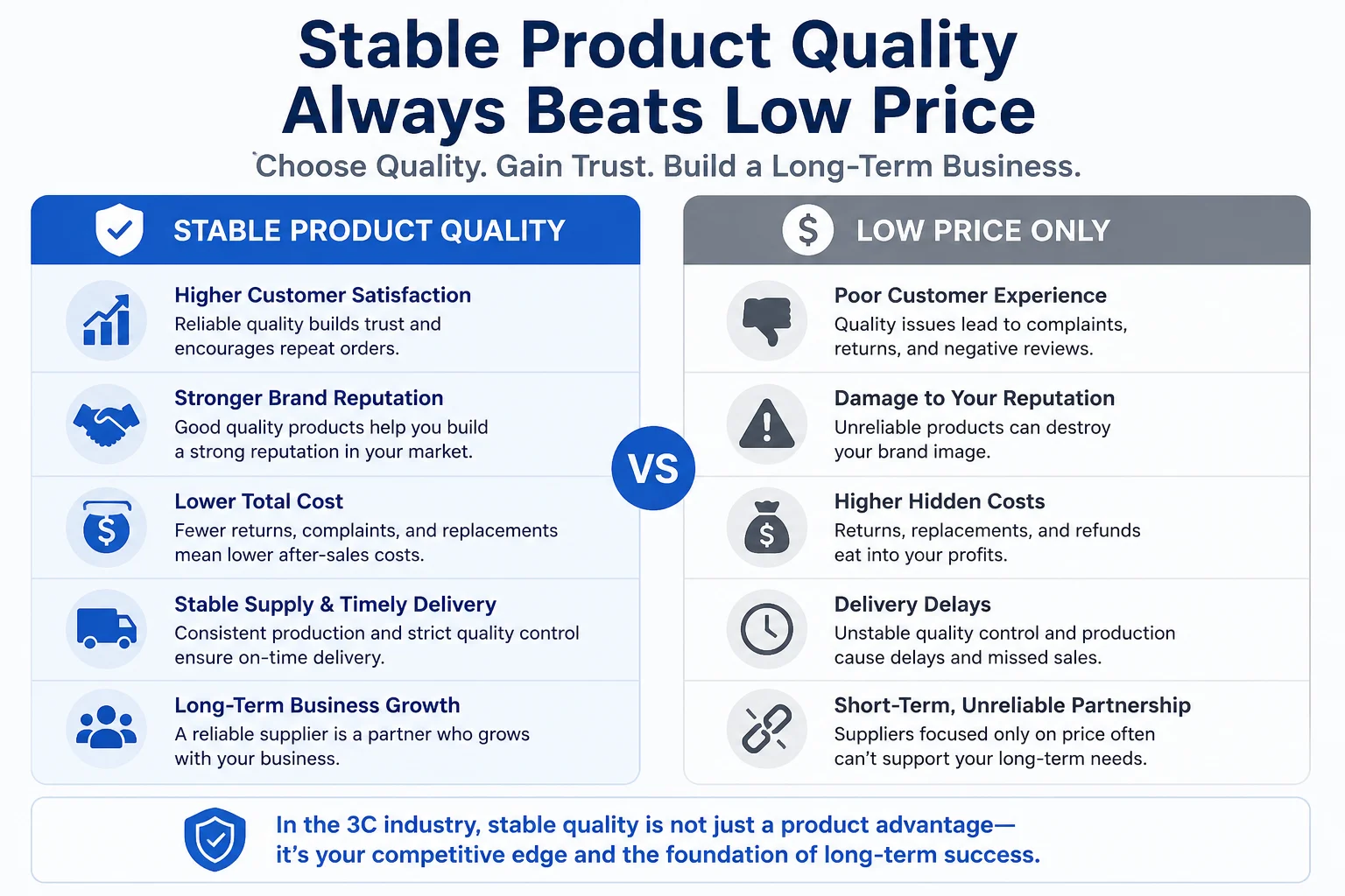 Stable Product Quality Chart