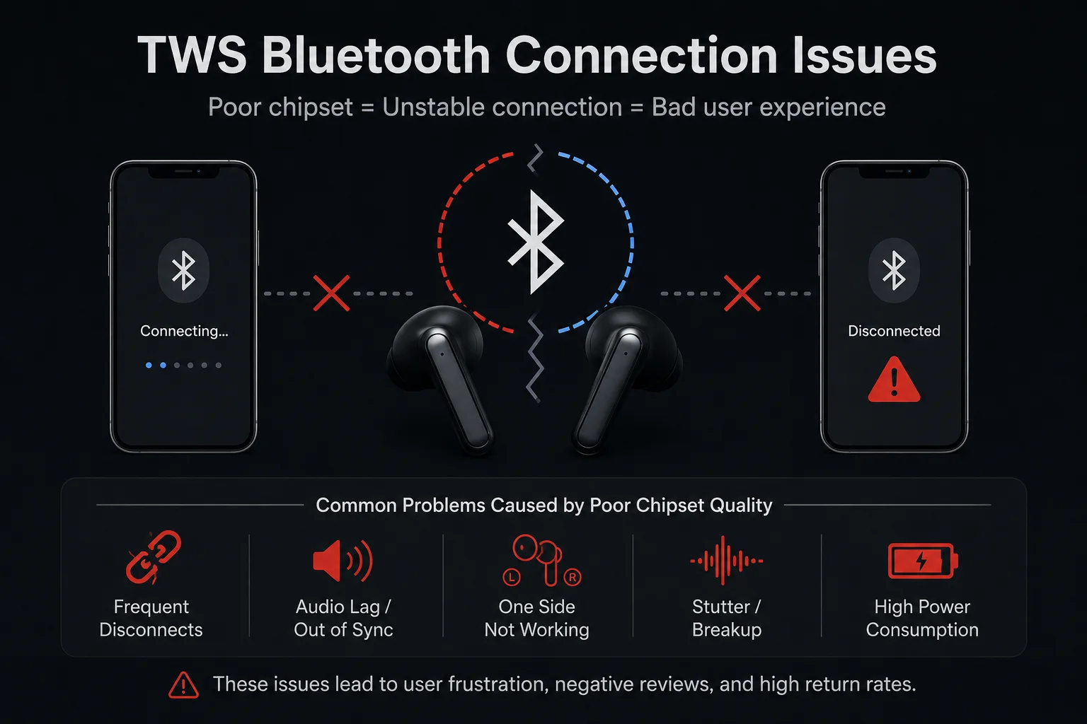 TWS Bluetooth Stability Issues An icon showing a broken Bluetooth connection signal