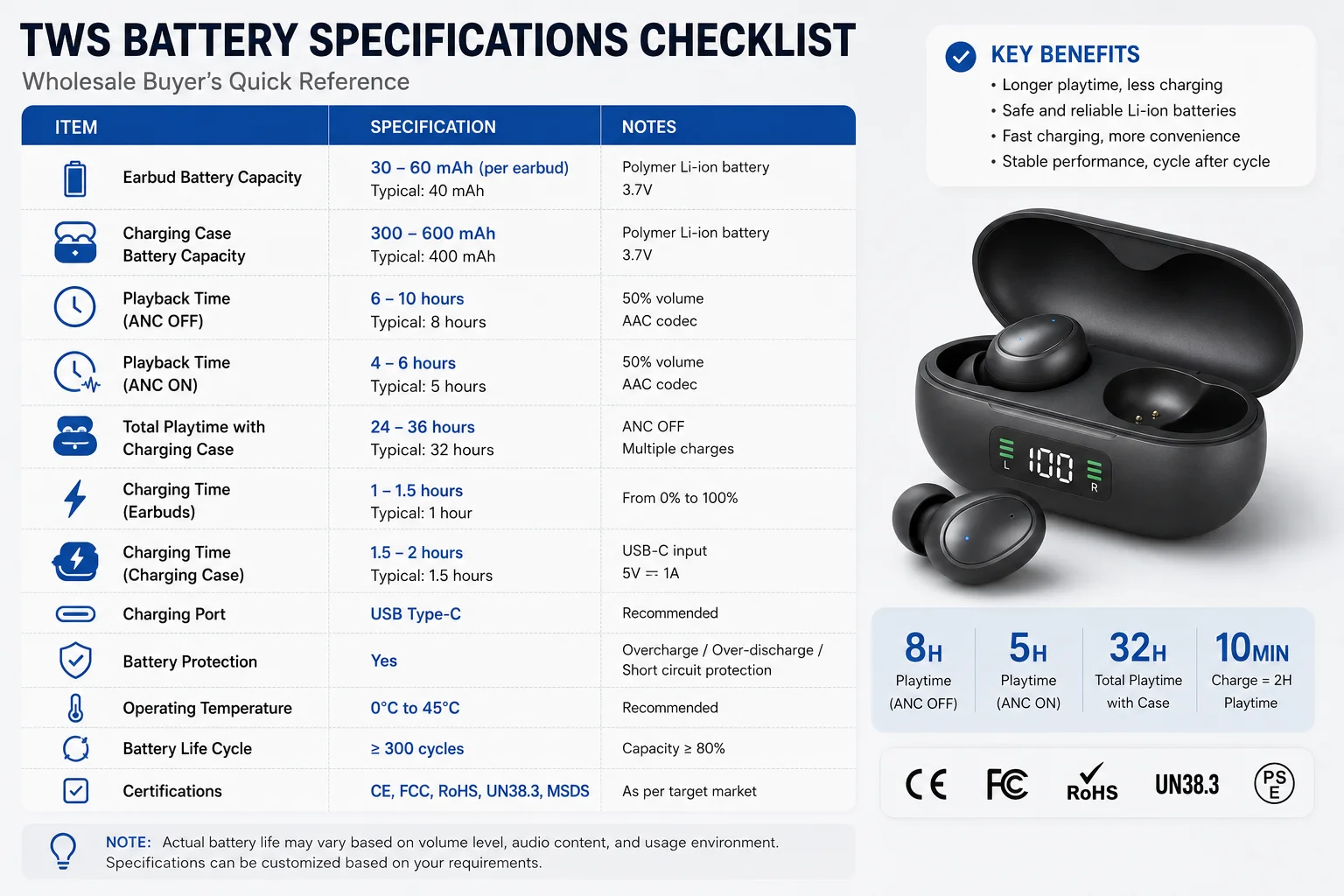 Wholesale TWS Battery Specifications Checklist A checklist of TWS battery specifications