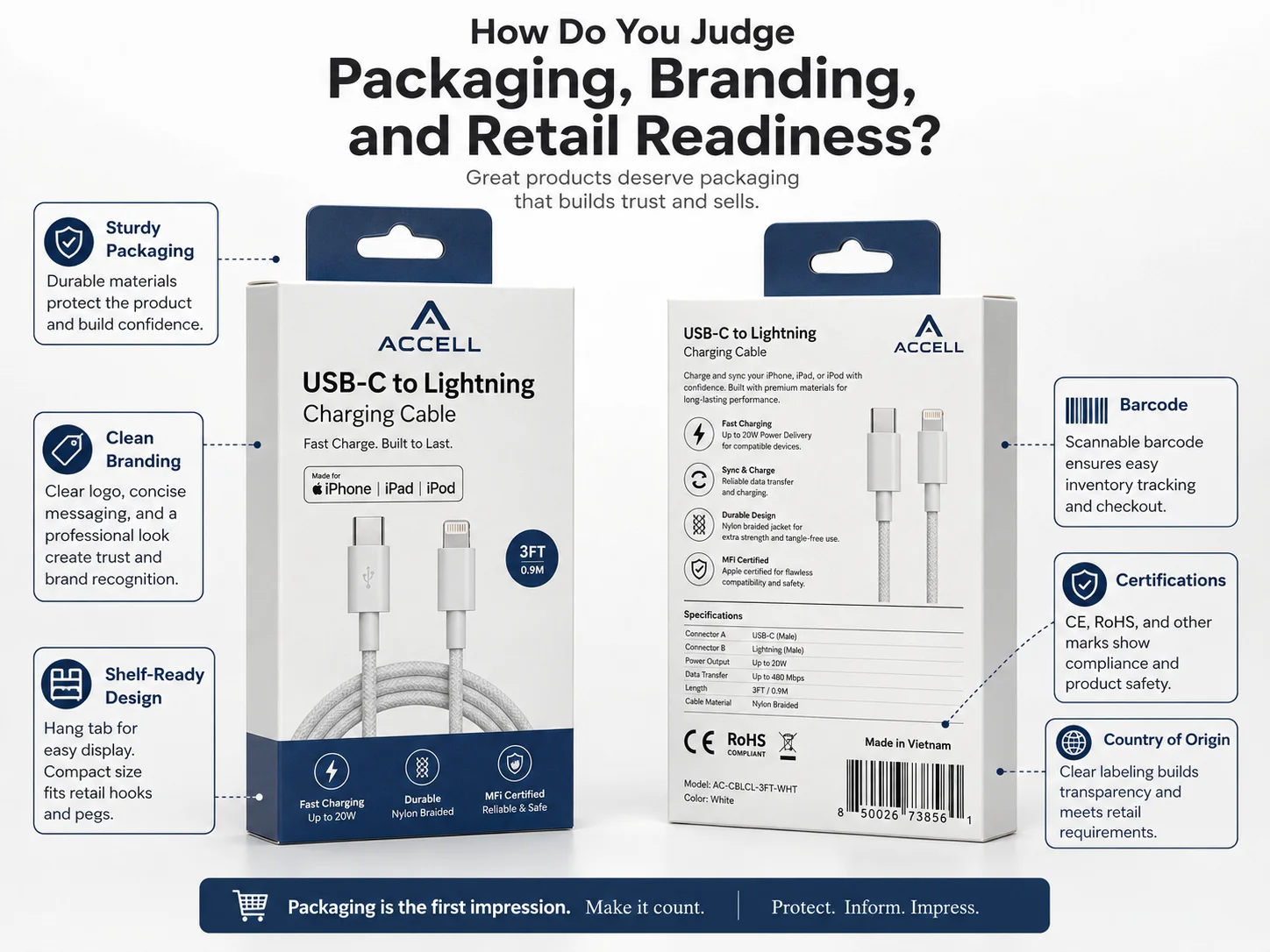 A well-designed retail package for an iPhone cable