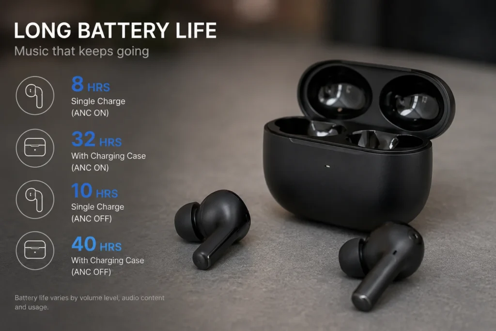 Black wireless earbuds with charging case highlighting ANC-enabled battery life: 8 hours per charge and 32 hours with case.