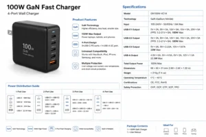 A 100W GaN fast charger featuring 4 ports (3 USB-C and 1 USB-A), universal compatibility, compact size, and safety protections, along with detailed specifications displayed.
