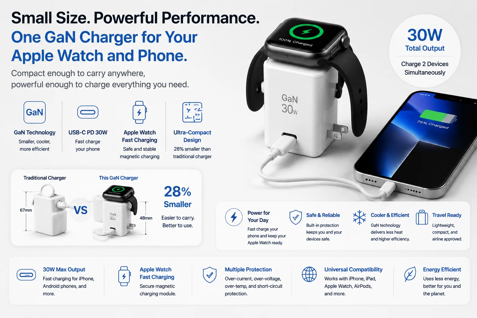 small powerful GaN charger for Apple Watch and phone