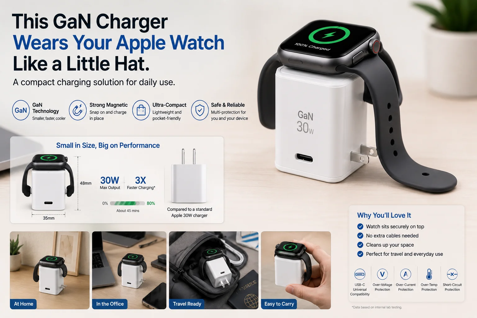 GaN charger with Apple Watch compact charging solution