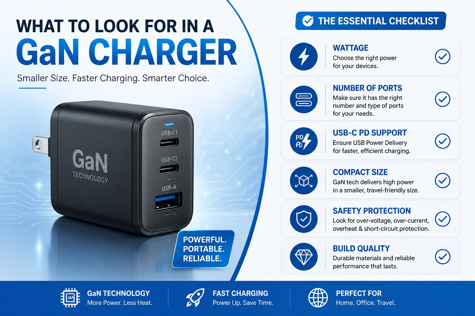 Charger Buying Checklist A checklist of features to look for in a GaN charger.