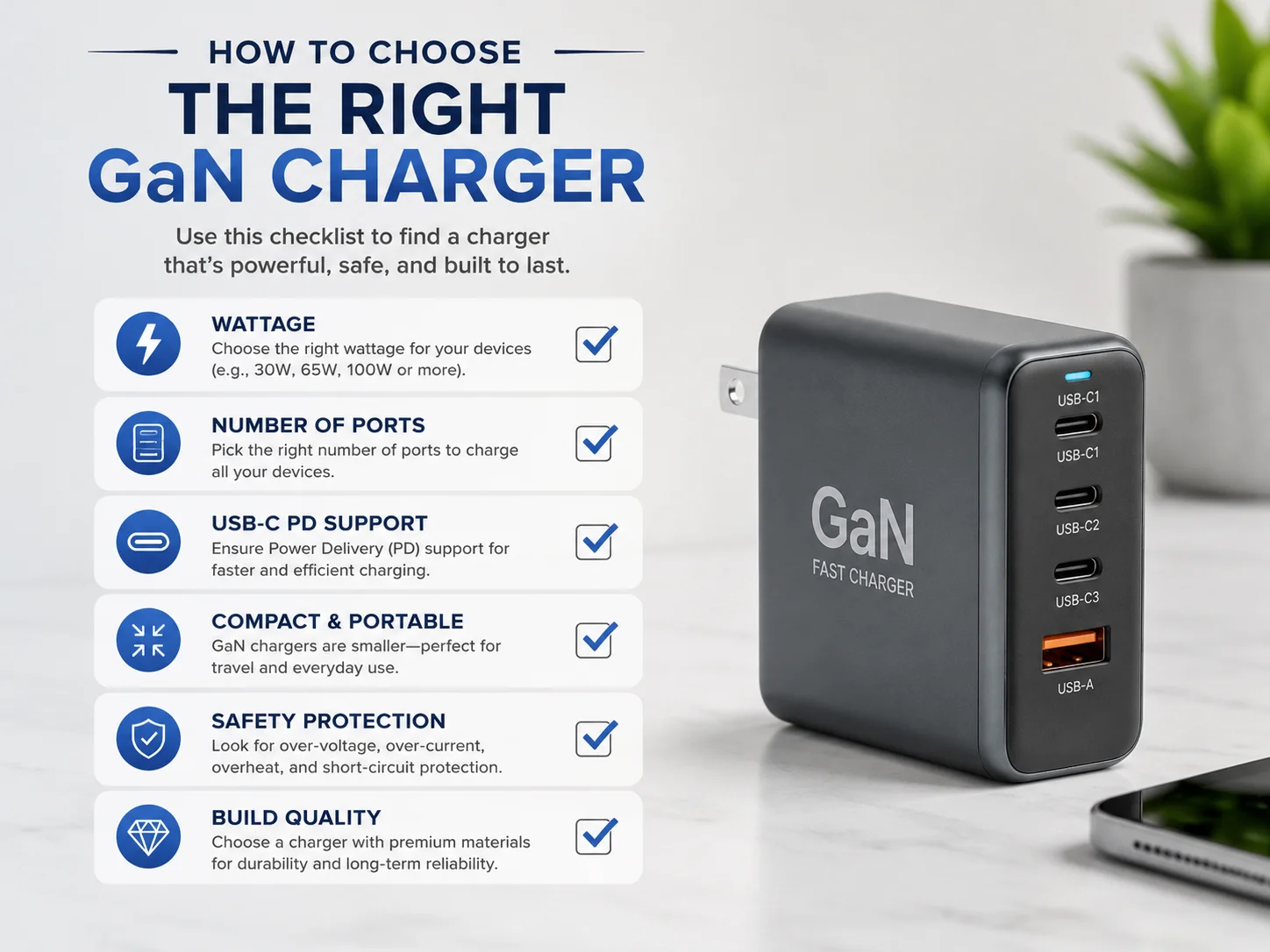 How to Choose a GaN Charger A checklist of features to look for in a GaN charger