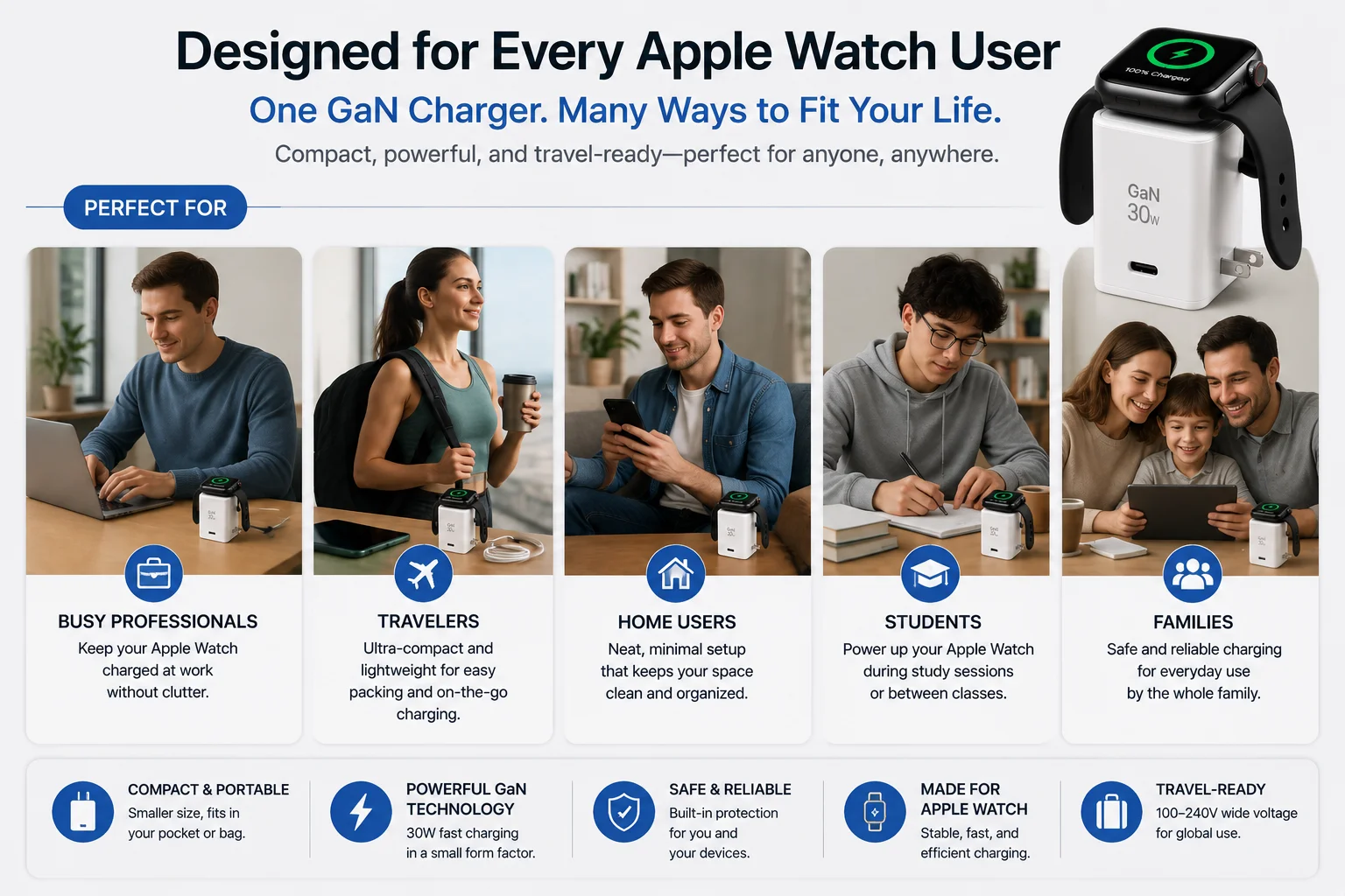 target users for Apple Watch GaN charger