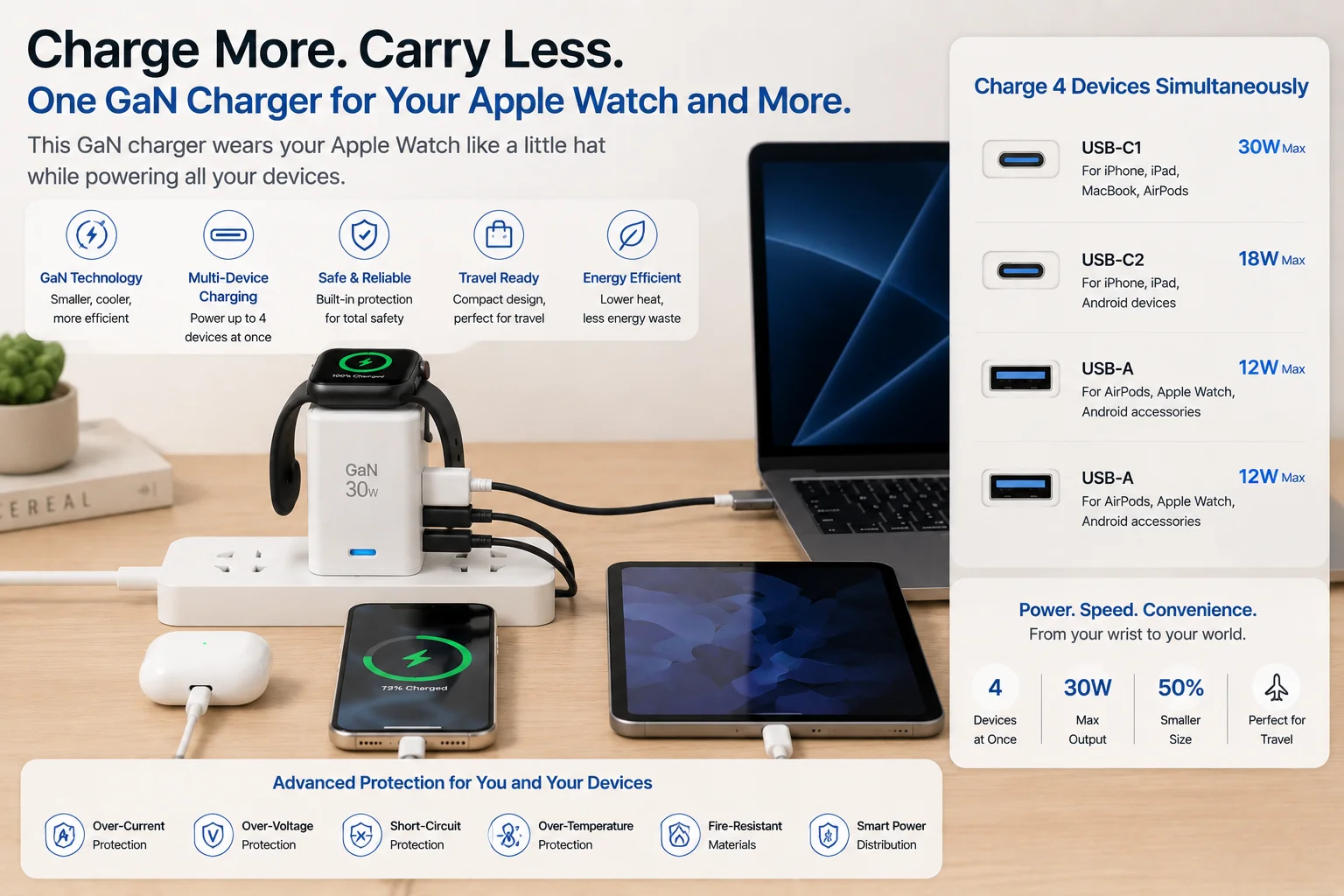 Apple Watch user charging multiple devices with GaN charger