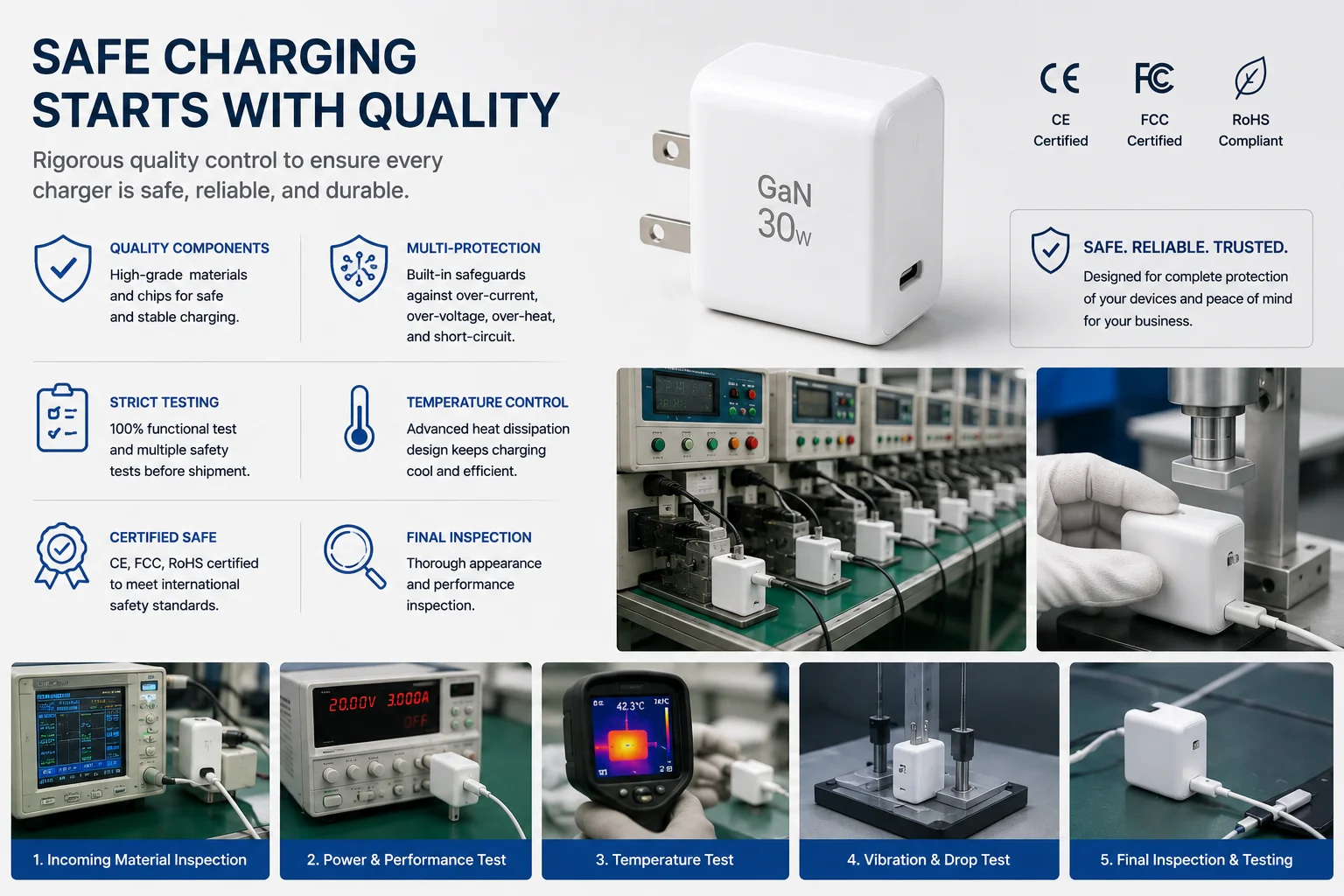 safe charger quality control