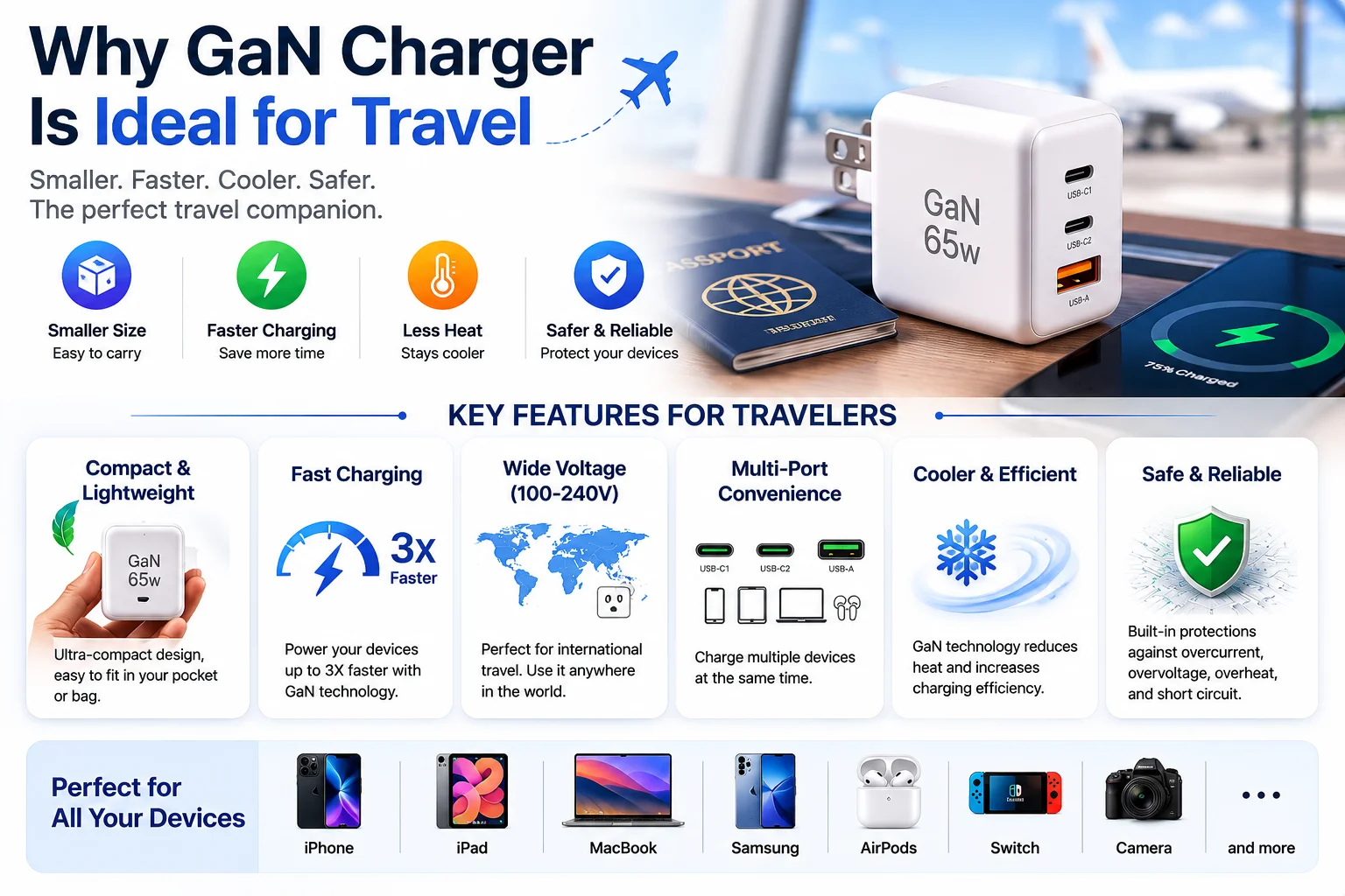 travel GaN charger key features GaN charger for travel