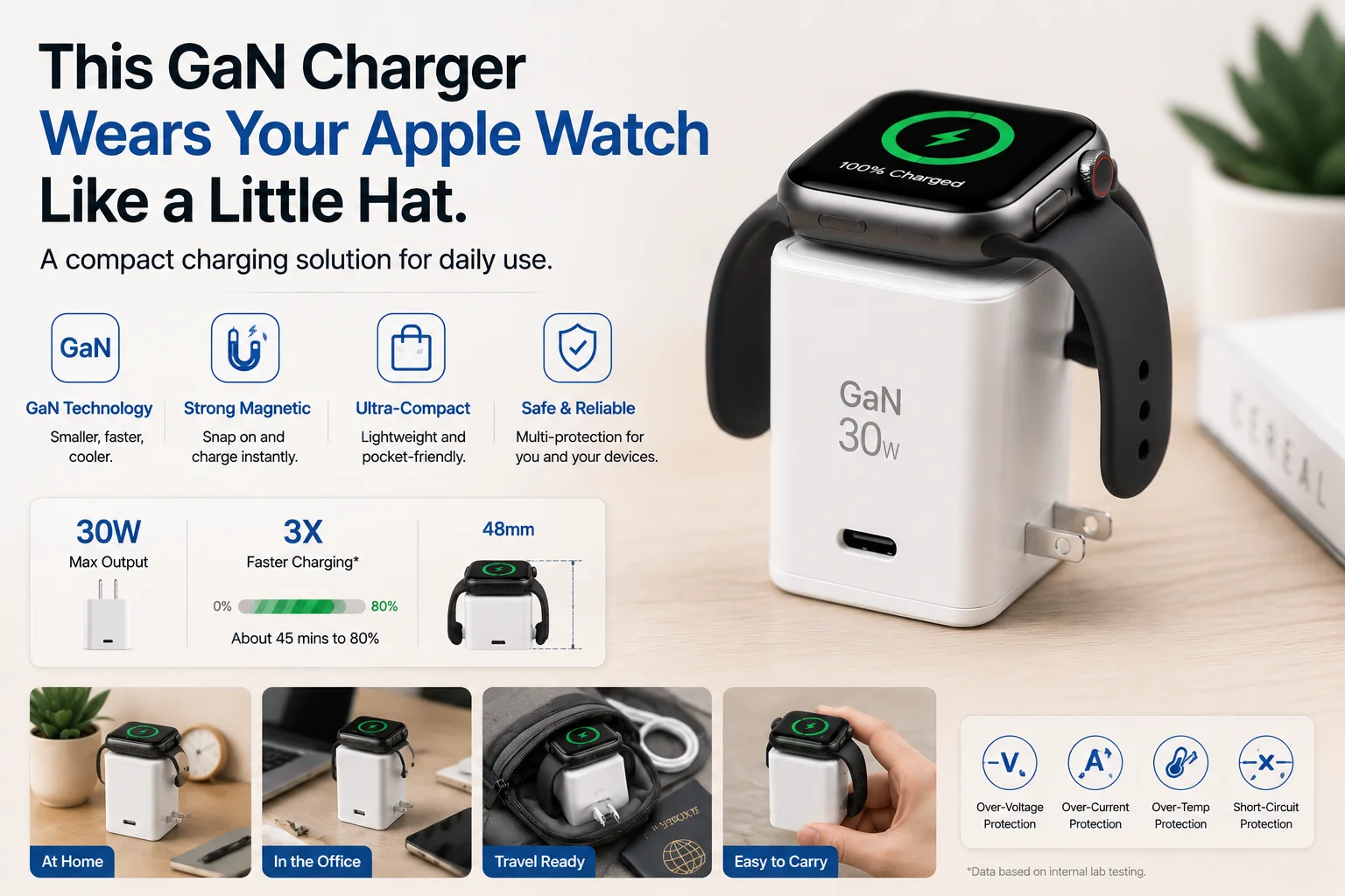 Apple Watch on top of GaN charger like a little hat