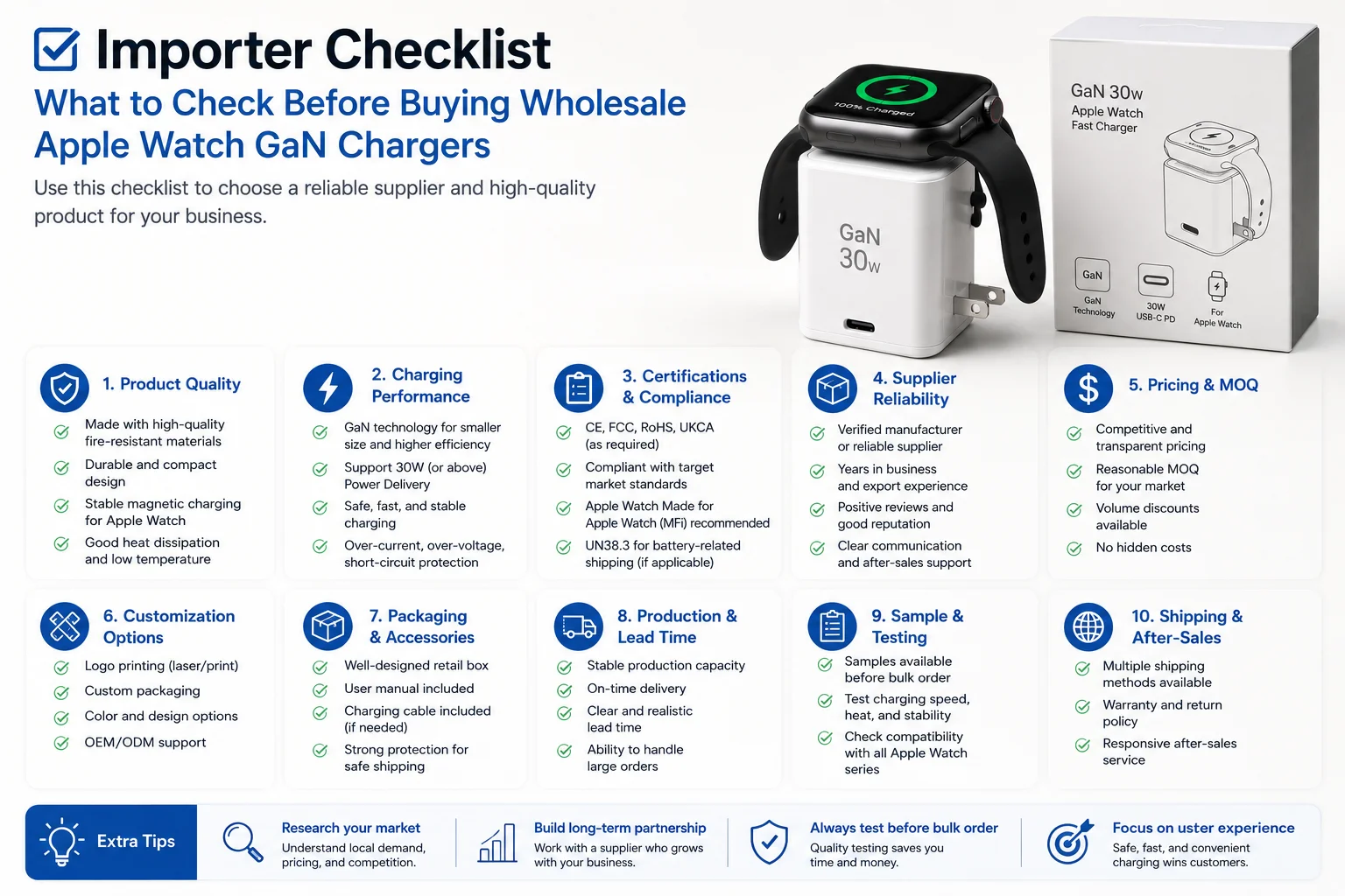 importer checklist for wholesale Apple Watch GaN charger