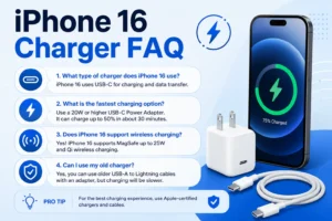iPhone 16 charger FAQ showing USB-C charging, fastest charging options, wireless support, and adapter advice alongside a phone, charger, and cable.