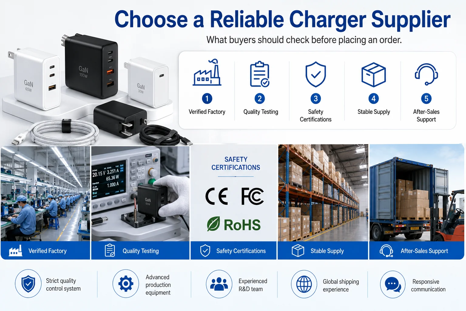 choose reliable charger supplier