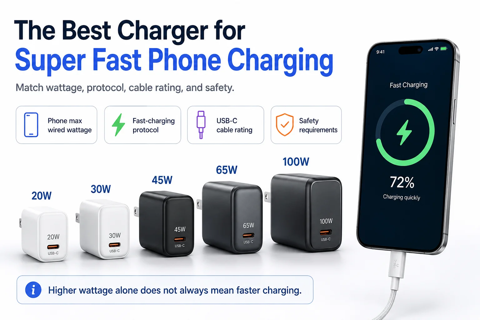 GaN charger comparison